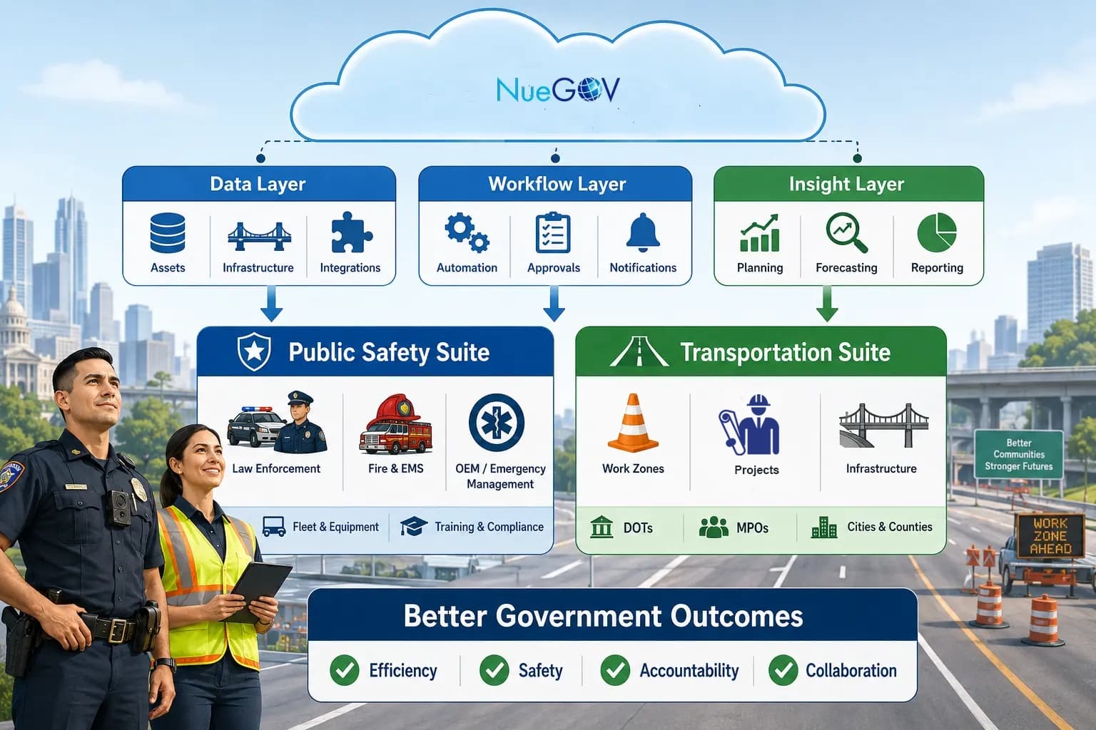 Image showing what is nuegov
